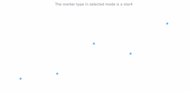 anychart.core.cartesian.series.Marker.selectType get created by AnyChart Team