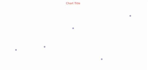 anychart.core.cartesian.series.Marker.stroke get created by AnyChart Team