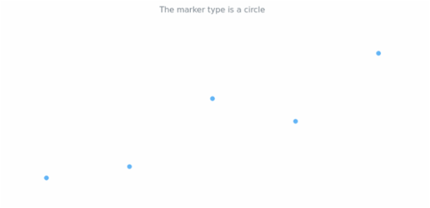 anychart.core.cartesian.series.Marker.type get created by AnyChart Team