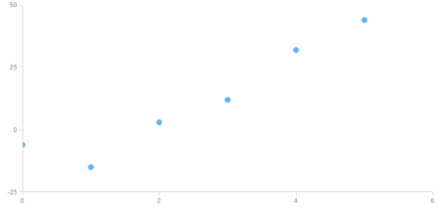 anychart.core.cartesian.series.Marker.unhover created by AnyChart Team