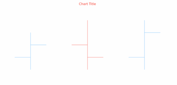 anychart.core.cartesian.series.OHLC.fallingStroke get created by AnyChart Team