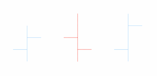 anychart.core.cartesian.series.OHLC.fallingStroke set created by AnyChart Team