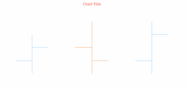 anychart.core.cartesian.series.OHLC.hoverRisingStroke get created by AnyChart Team