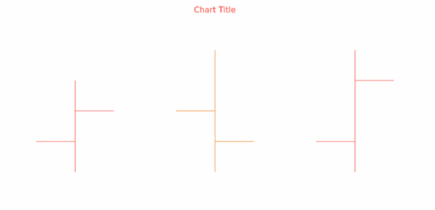 anychart.core.cartesian.series.OHLC.risingStroke get created by AnyChart Team