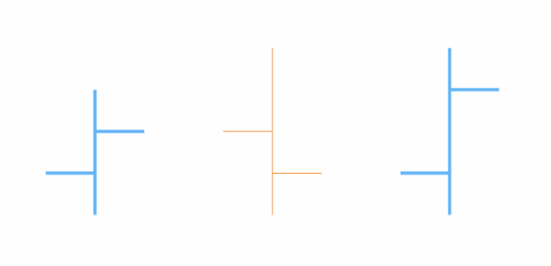 anychart.core.cartesian.series.OHLC.risingStroke set asFunc created by AnyChart Team