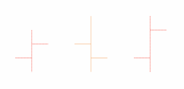 anychart.core.cartesian.series.OHLC.risingStroke set created by AnyChart Team