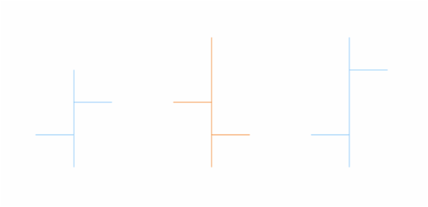 anychart.core.cartesian.series.OHLC.selectFallingStroke set asFunc created by AnyChart Team