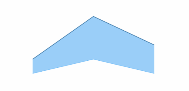 anychart.core.cartesian.series.RangeArea.highStroke set asFunc created by AnyChart Team