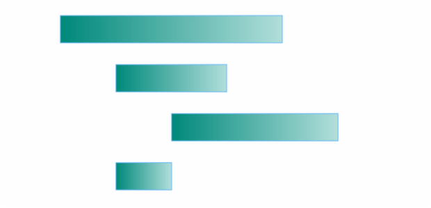 anychart.core.cartesian.series.RangeBar.fill set asArray created by AnyChart Team