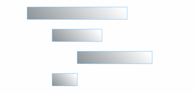 anychart.core.cartesian.series.RangeBar.fill set asLinear created by AnyChart Team