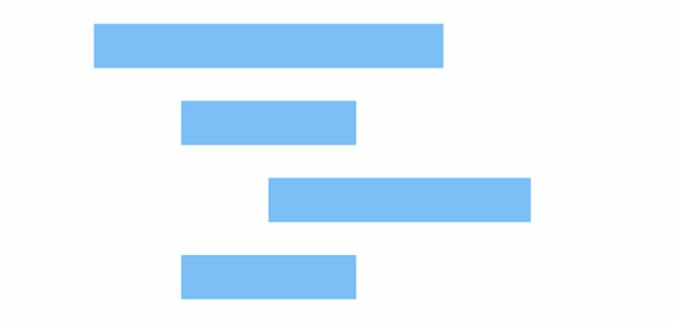 anychart.core.cartesian.series.RangeBar.hoverFill set asRadial created by AnyChart Team