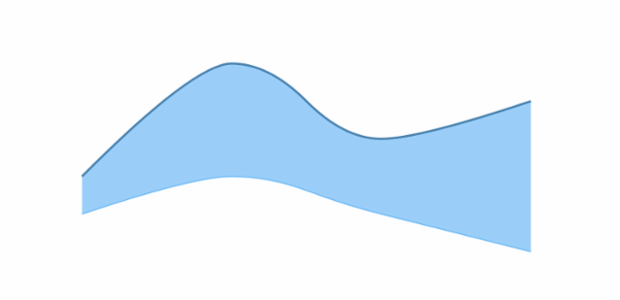 anychart.core.cartesian.series.RangeSplineArea.highStroke set asFunc created by AnyChart Team