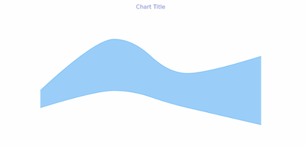 anychart.core.cartesian.series.RangeSplineArea.selectFill get created by AnyChart Team
