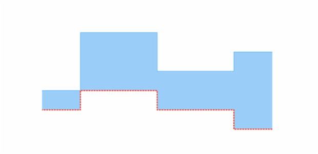 anychart.core.cartesian.series.RangeStepArea.lowStroke set created by AnyChart Team