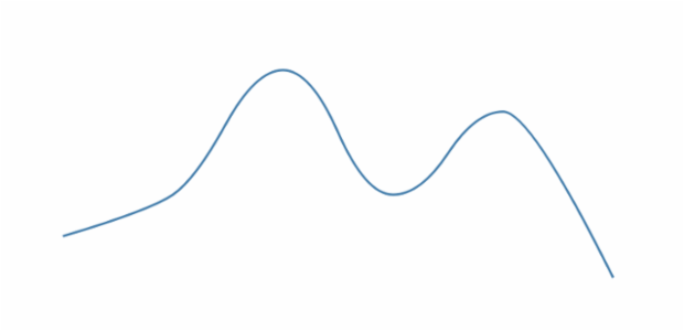 anychart.core.cartesian.series.Spline.stroke set asFunc created by AnyChart Team