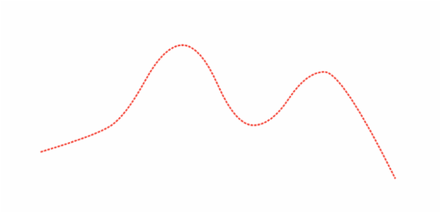 anychart.core.cartesian.series.Spline.stroke set created by AnyChart Team