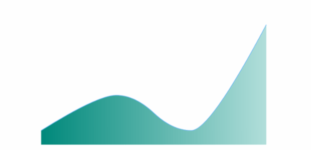 anychart.core.cartesian.series.SplineArea.fill set asArray created by AnyChart Team