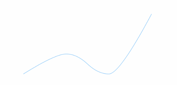 anychart.core.cartesian.series.SplineArea.fill set asImg created by AnyChart Team