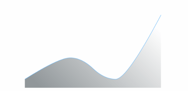 anychart.core.cartesian.series.SplineArea.fill set asLinear created by AnyChart Team