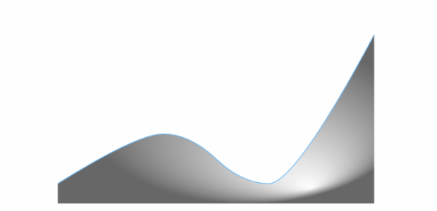 anychart.core.cartesian.series.SplineArea.fill set asRadial created by AnyChart Team