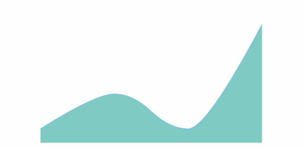 anychart.core.cartesian.series.SplineArea.fill set asString created by AnyChart Team