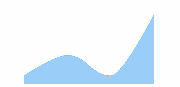 anychart.core.cartesian.series.SplineArea.hoverFill set asFunc created by AnyChart Team
