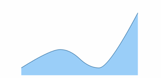 anychart.core.cartesian.series.SplineArea.stroke set asFunc created by AnyChart Team