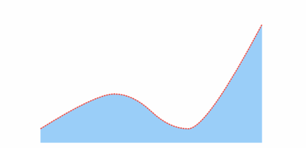 anychart.core.cartesian.series.SplineArea.stroke set created by AnyChart Team