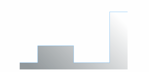 anychart.core.cartesian.series.StepArea.fill set asLinear created by AnyChart Team