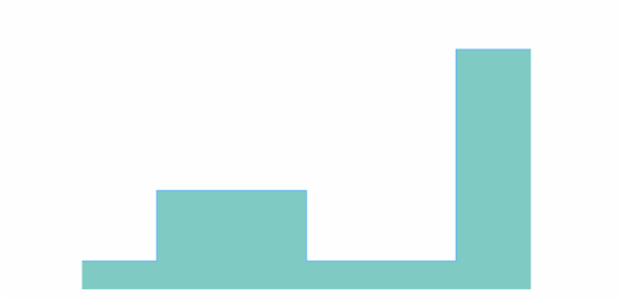 anychart.core.cartesian.series.StepArea.fill set asString created by AnyChart Team