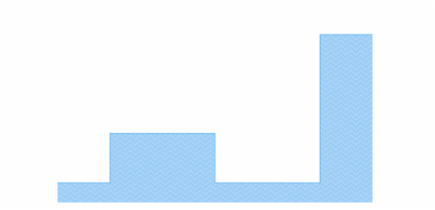 anychart.core.cartesian.series.StepArea.hatchFill set created by AnyChart Team
