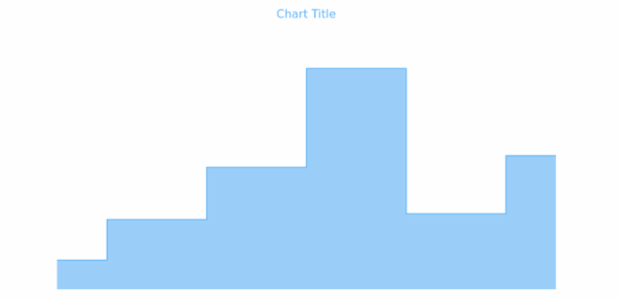 anychart.core.cartesian.series.StepArea.hoverFill get created by AnyChart Team