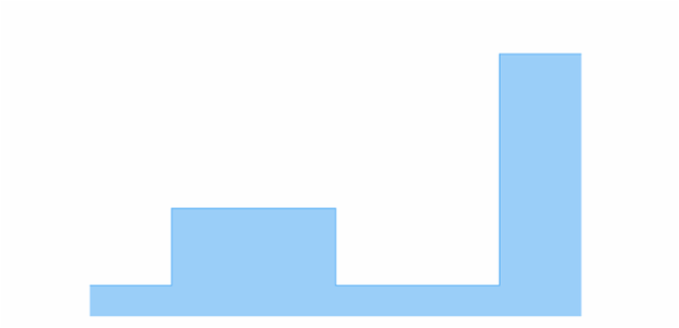 anychart.core.cartesian.series.StepArea.selectFill set asImg created by AnyChart Team