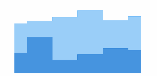 anychart.core.cartesian.series.StepArea.selectHatchFill get created by AnyChart Team