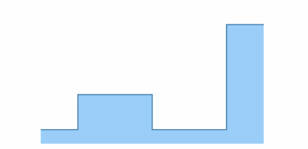 anychart.core.cartesian.series.StepArea.stroke set asFunc created by AnyChart Team