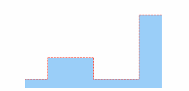 anychart.core.cartesian.series.StepArea.stroke set created by AnyChart Team