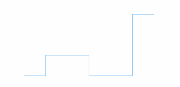 anychart.core.cartesian.series.StepLine.hoverStroke set created by AnyChart Team