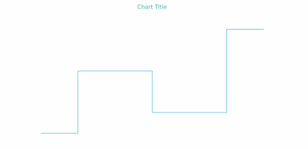 anychart.core.cartesian.series.StepLine.selectStroke get created by AnyChart Team