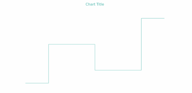 anychart.core.cartesian.series.StepLine.stroke get created by AnyChart Team