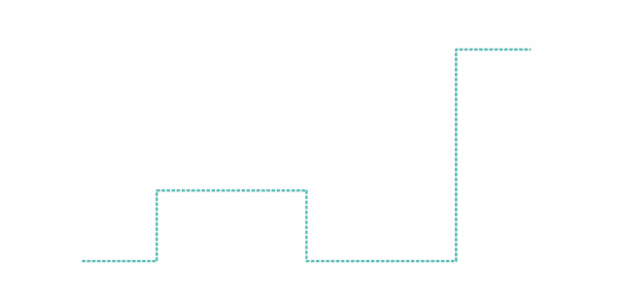 anychart.core.cartesian.series.StepLine.stroke set created by AnyChart Team