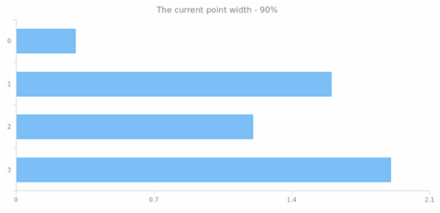 anychart.core.cartesian.series.WidthBased.pointWidth get created by AnyChart Team