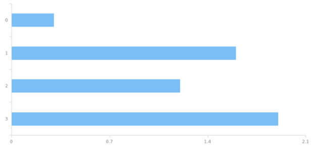 anychart.core.cartesian.series.WidthBased.pointWidth set created by AnyChart Team