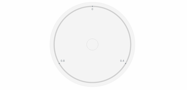 anychart.core.gauge.Cap.fill set asImg created by AnyChart Team