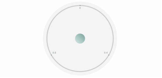 anychart.core.gauge.Cap.fill set asLinear created by AnyChart Team