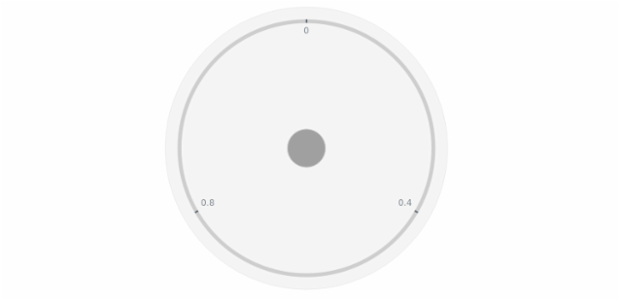 anychart.core.gauge.Cap.fill set asOpacity created by AnyChart Team