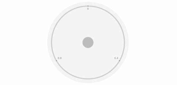 anychart.core.gauge.Cap.fill set asString created by AnyChart Team