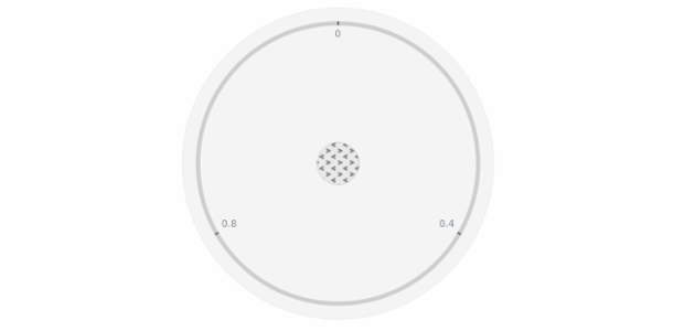 anychart.core.gauge.Cap.hatchFill set created by AnyChart Team