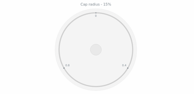 anychart.core.gauge.Cap.radius get created by AnyChart Team