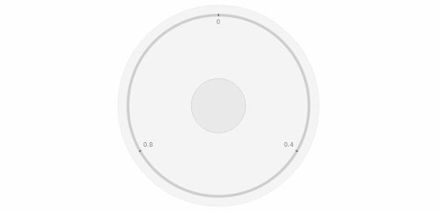 anychart.core.gauge.Cap.radius set created by AnyChart Team