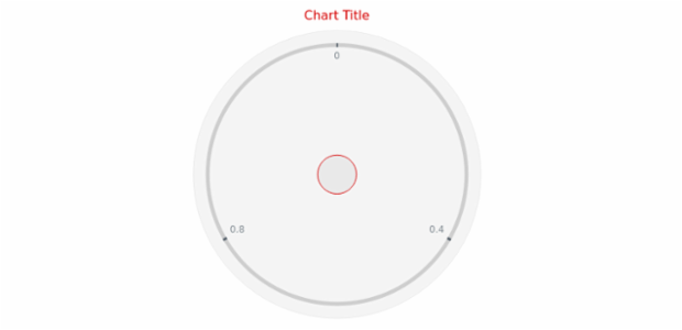 anychart.core.gauge.Cap.stroke get created by AnyChart Team